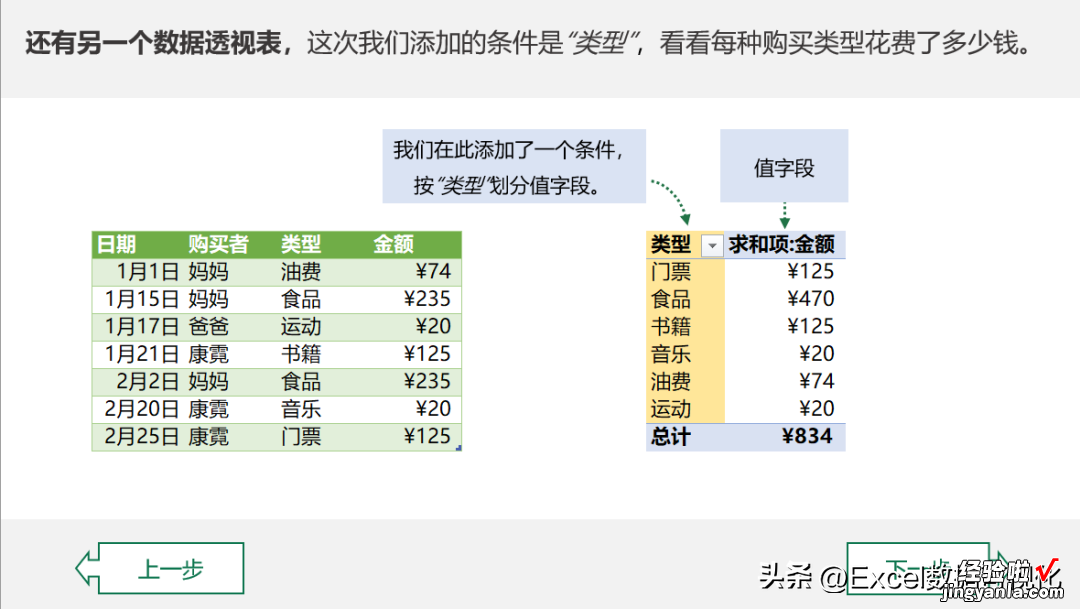 我已收藏100多篇文章，为什么还学不会数据透视表？