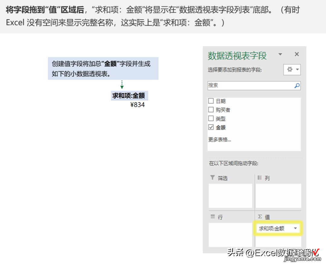 我已收藏100多篇文章，为什么还学不会数据透视表？