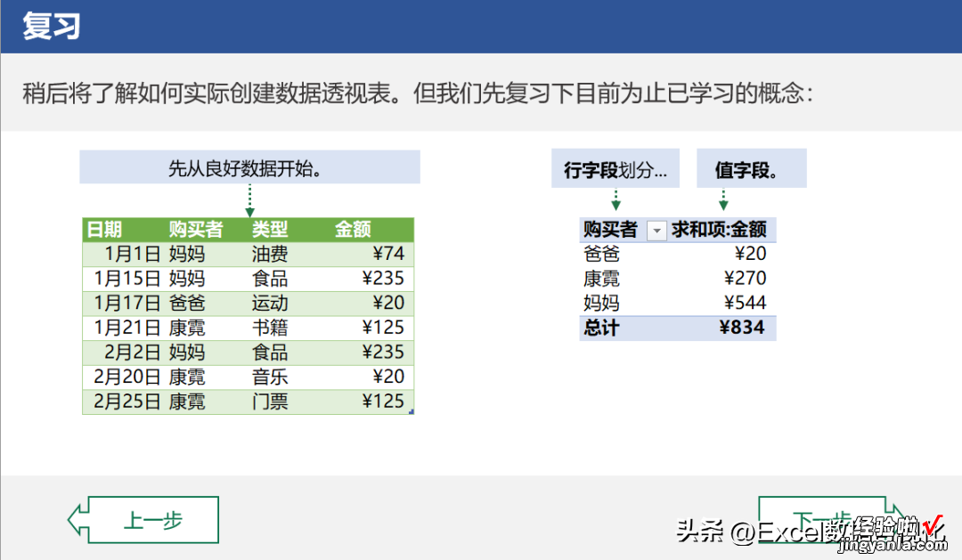 我已收藏100多篇文章，为什么还学不会数据透视表？