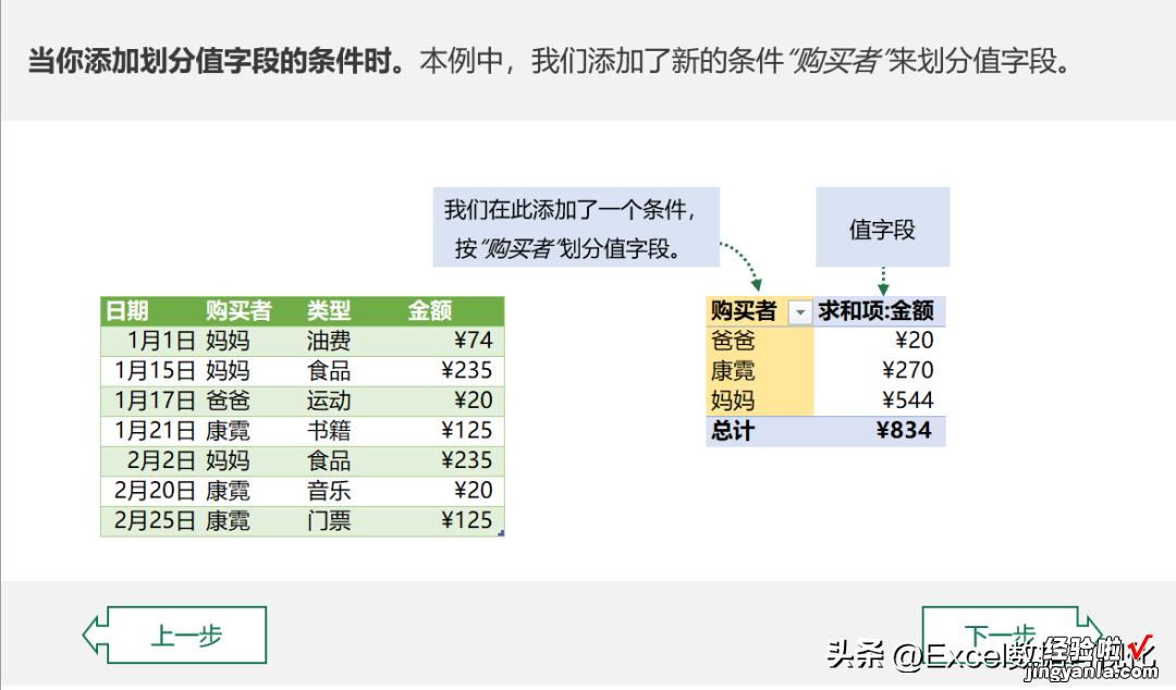 我已收藏100多篇文章，为什么还学不会数据透视表？