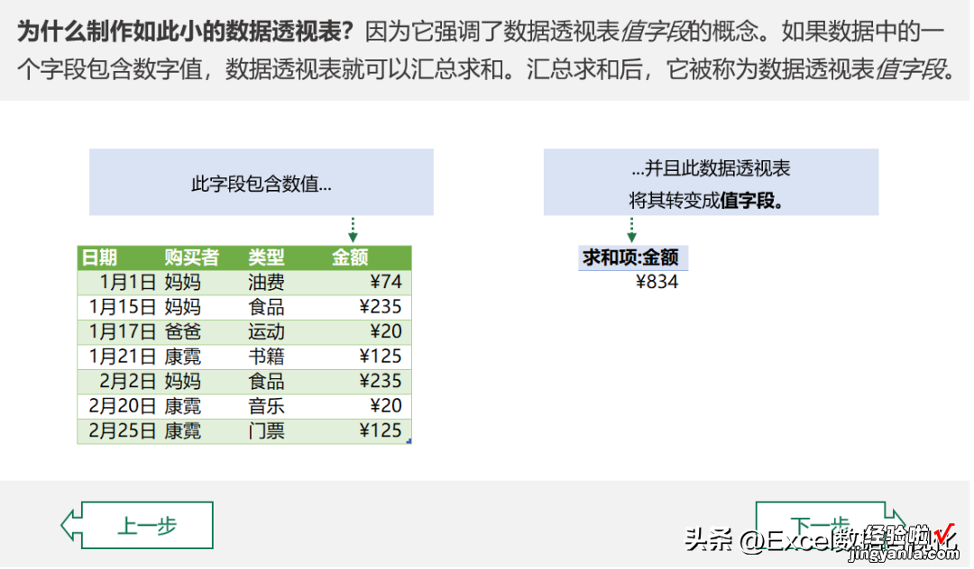 我已收藏100多篇文章，为什么还学不会数据透视表？