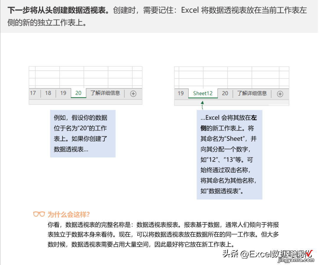 我已收藏100多篇文章，为什么还学不会数据透视表？