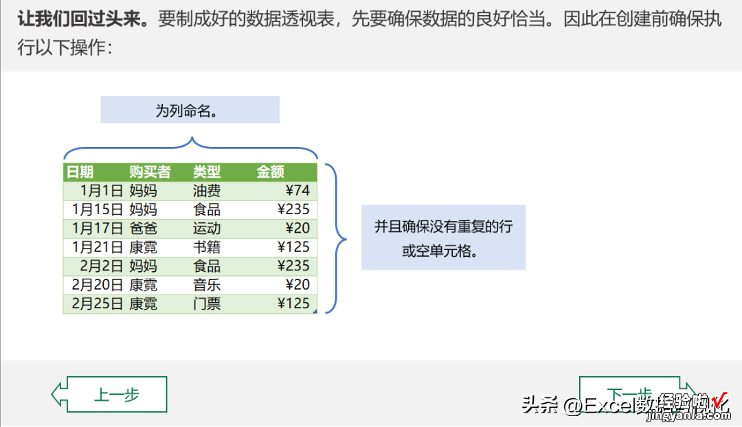 我已收藏100多篇文章，为什么还学不会数据透视表？