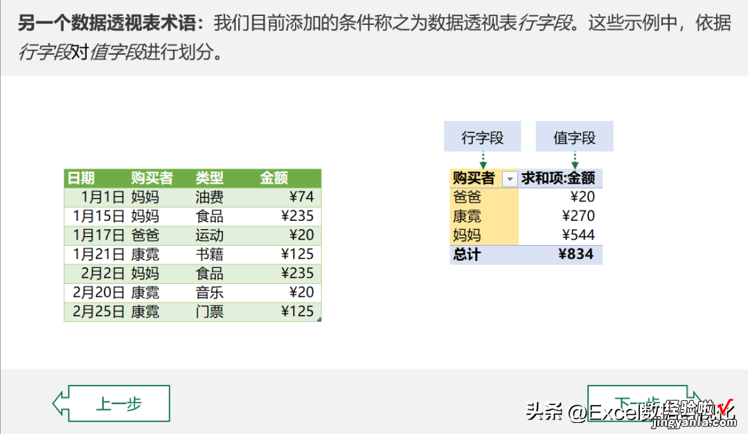 我已收藏100多篇文章，为什么还学不会数据透视表？