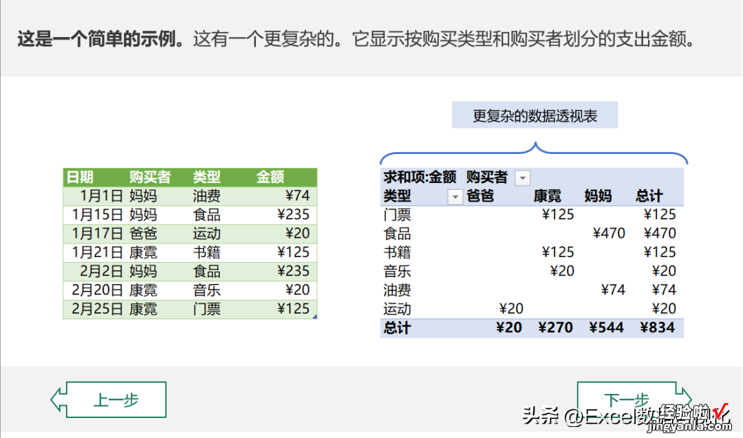 我已收藏100多篇文章，为什么还学不会数据透视表？