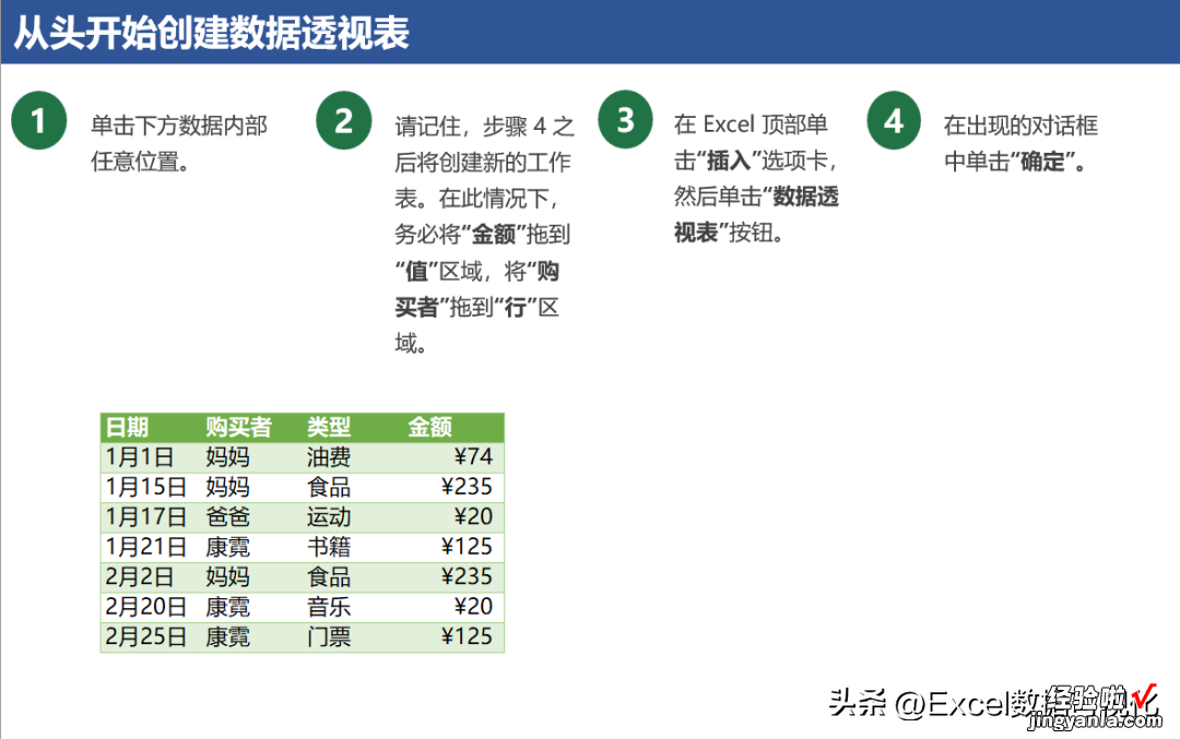 我已收藏100多篇文章，为什么还学不会数据透视表？