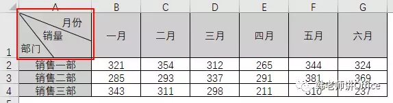 Excel｜单斜线、双斜线表头轻松绘制