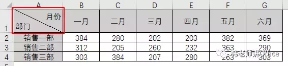 Excel｜单斜线、双斜线表头轻松绘制