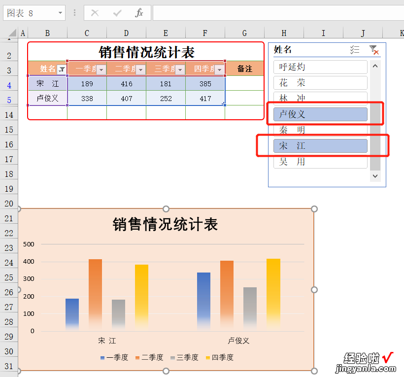 用切片器功能，轻松搞定动态图表，升职加薪不是梦