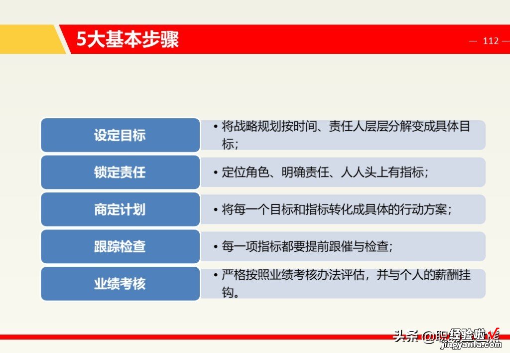 中层管理领导力，7个维度+16个工具，120页PTT助你走的更远