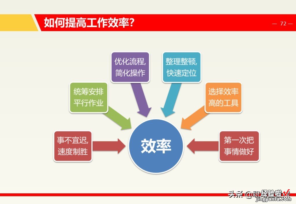 中层管理领导力，7个维度+16个工具，120页PTT助你走的更远