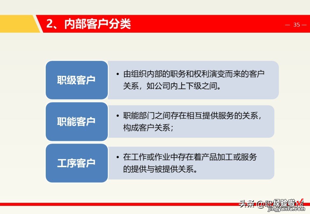 中层管理领导力，7个维度+16个工具，120页PTT助你走的更远