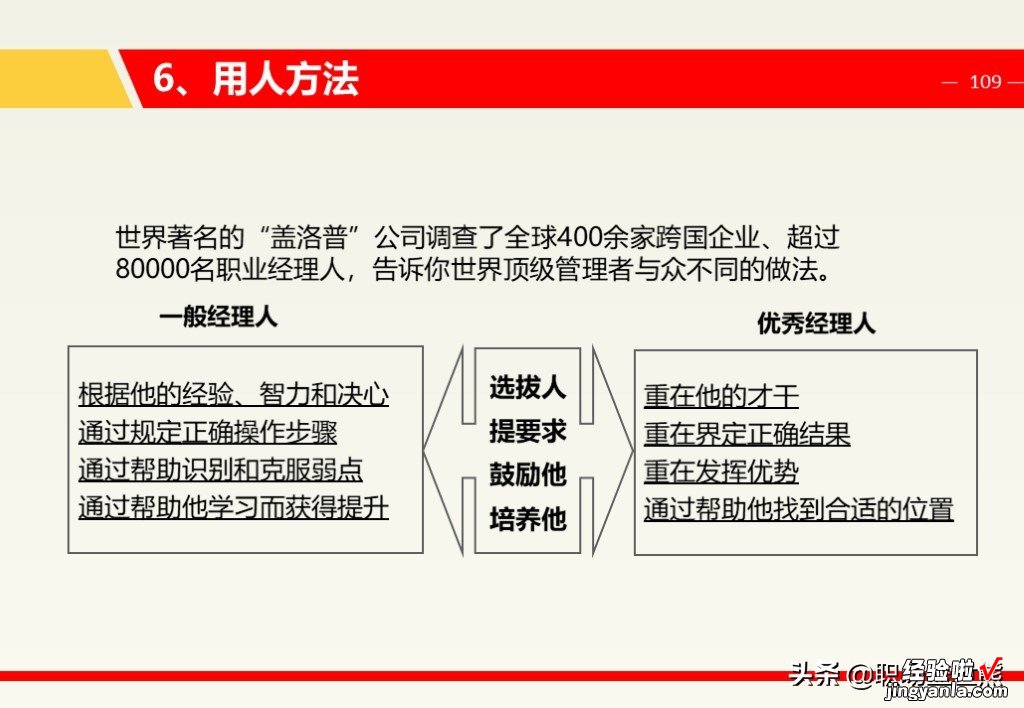 中层管理领导力，7个维度+16个工具，120页PTT助你走的更远