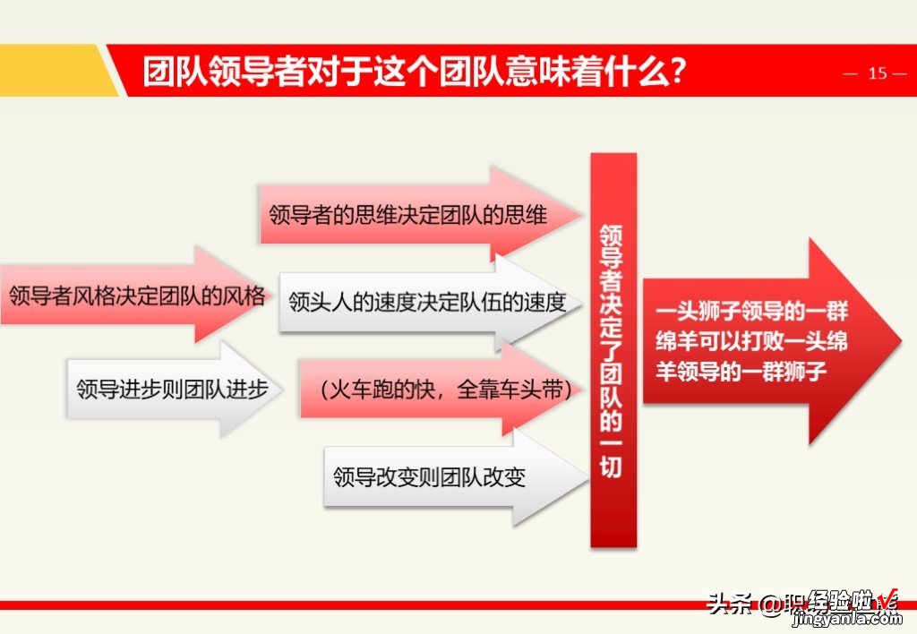 中层管理领导力，7个维度+16个工具，120页PTT助你走的更远