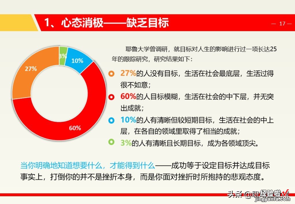 中层管理领导力，7个维度+16个工具，120页PTT助你走的更远