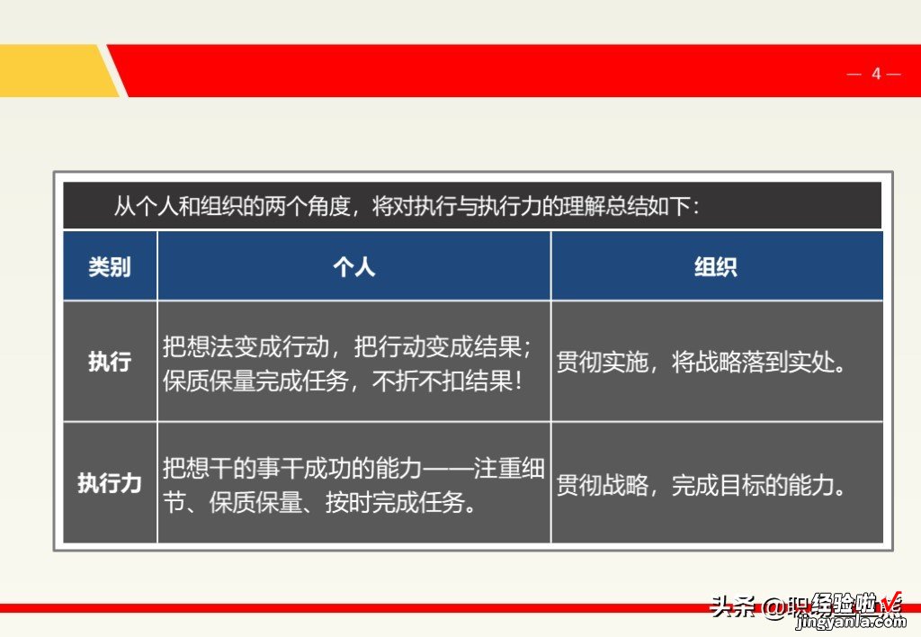 中层管理领导力，7个维度+16个工具，120页PTT助你走的更远