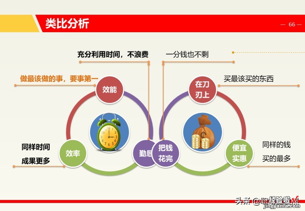 中层管理领导力，7个维度+16个工具，120页PTT助你走的更远