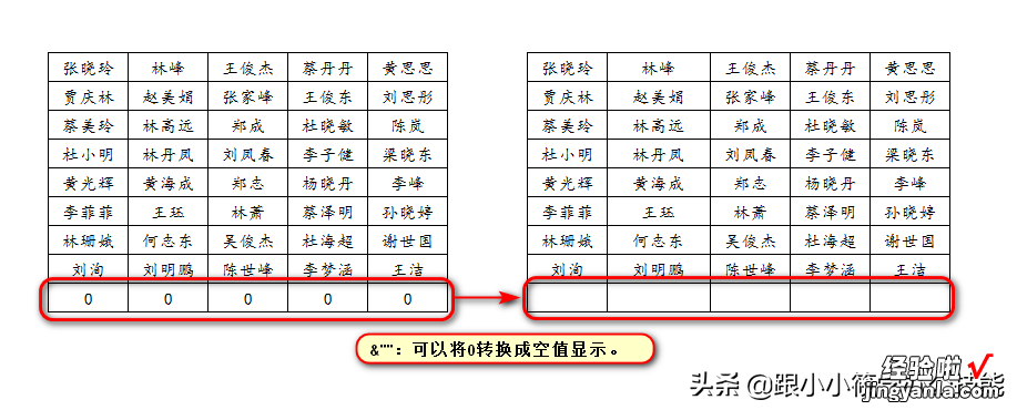 一列转多列可简单了！我套用这个Excel公式模板10秒就完成了