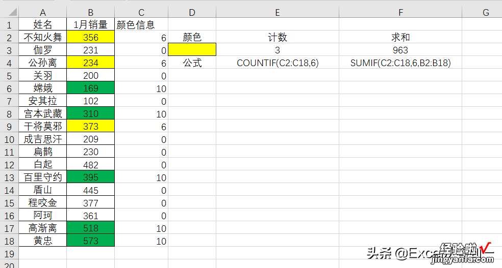 根据单元格颜色求和与计数，我做了1天，同事3分钟搞定，差距真大