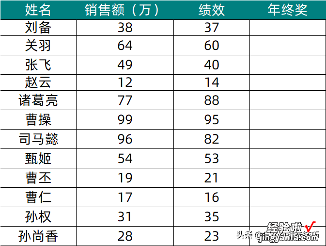 2个运算符轻松搞定IF函数多条件判断，超简单