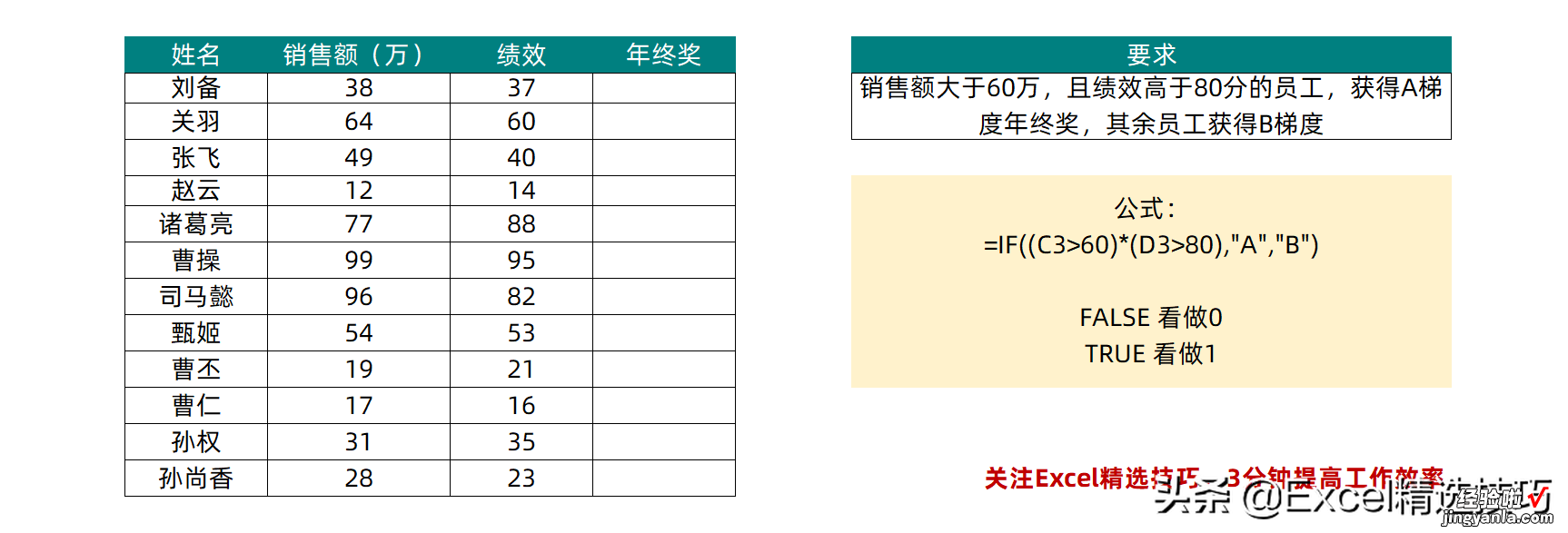 2个运算符轻松搞定IF函数多条件判断，超简单