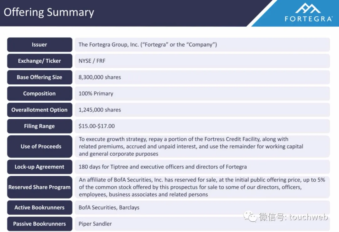 专业保险公司Fortegra拟上市：拟募资1.4亿美元 路演PPT曝光