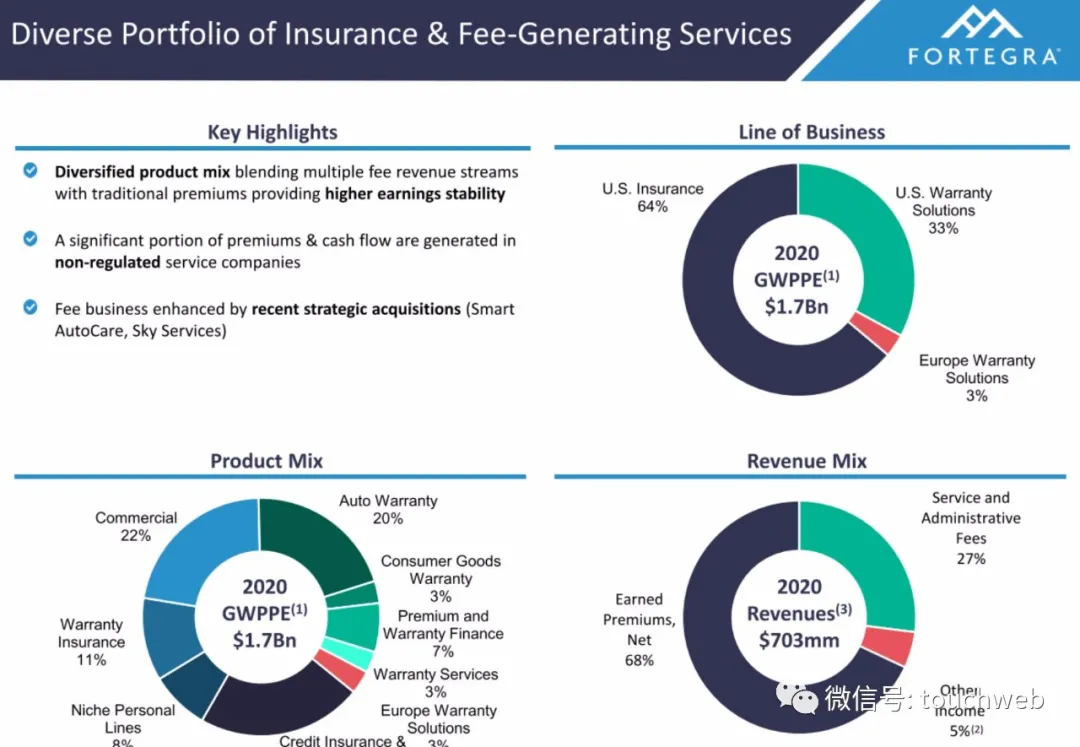 专业保险公司Fortegra拟上市：拟募资1.4亿美元 路演PPT曝光