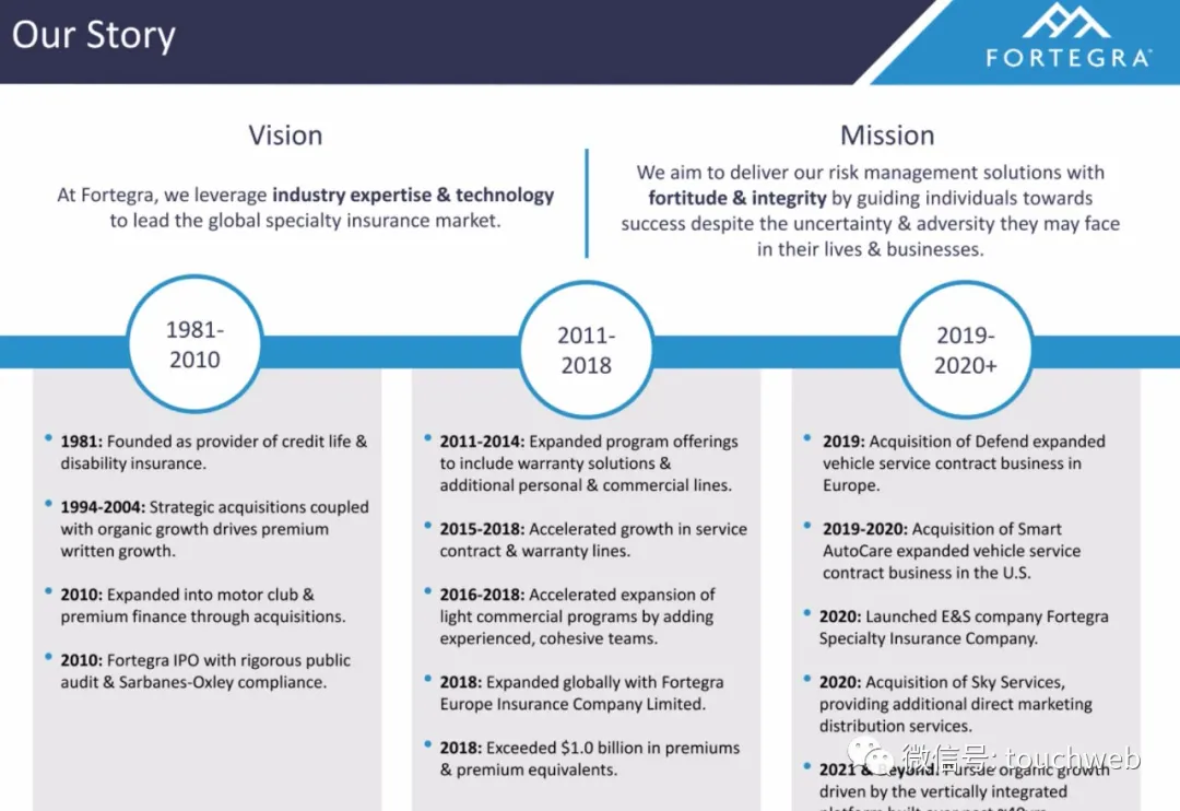 专业保险公司Fortegra拟上市：拟募资1.4亿美元 路演PPT曝光