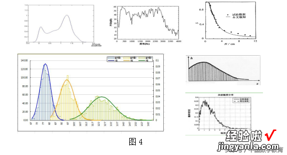 高中数学教学正态分布案例分析