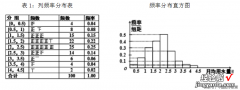 高中数学教学正态分布案例分析