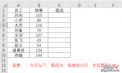 小伙用IF函数做了半天，我用VLOOKUP函数1分钟搞定了！