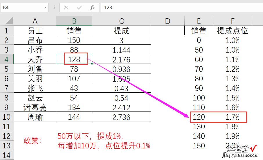 小伙用IF函数做了半天，我用VLOOKUP函数1分钟搞定了！