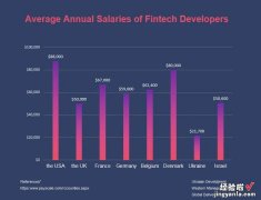 手把手教你丨30s制作漂亮柱形图，是时候惊艳老板和同事了