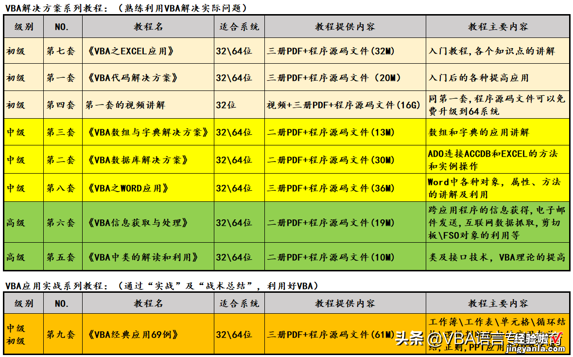 如何利用VBA设置段落