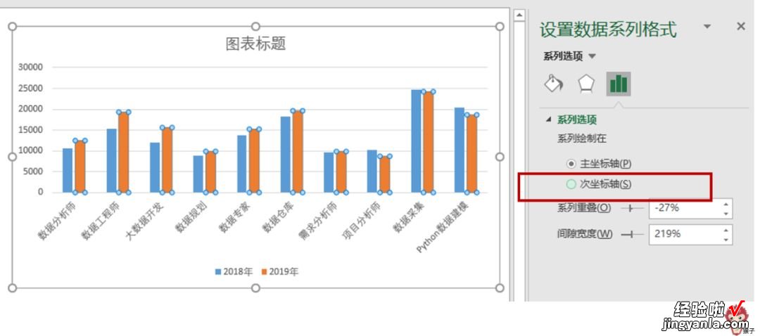 手把手教你如何创建和美化图表