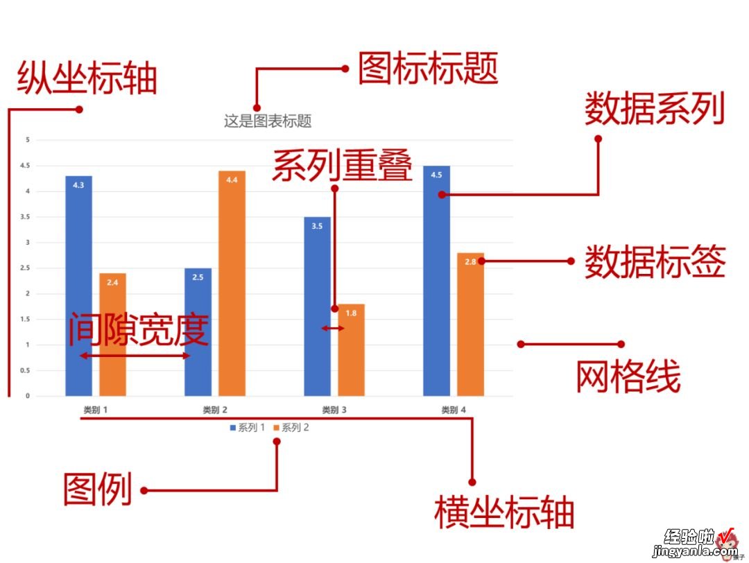 手把手教你如何创建和美化图表