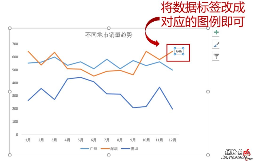 手把手教你如何创建和美化图表