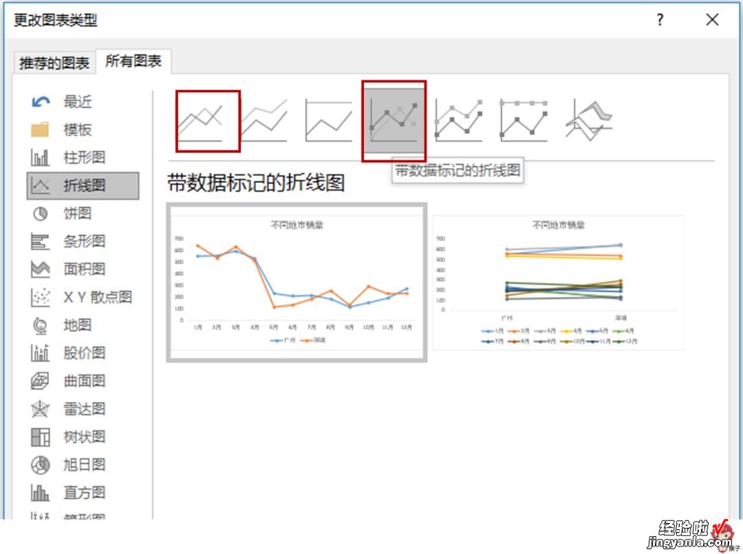 手把手教你如何创建和美化图表