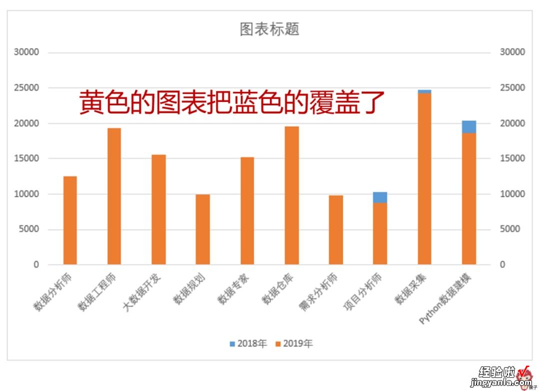 手把手教你如何创建和美化图表