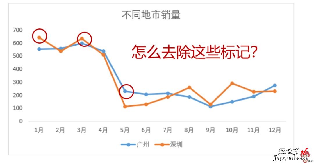 手把手教你如何创建和美化图表