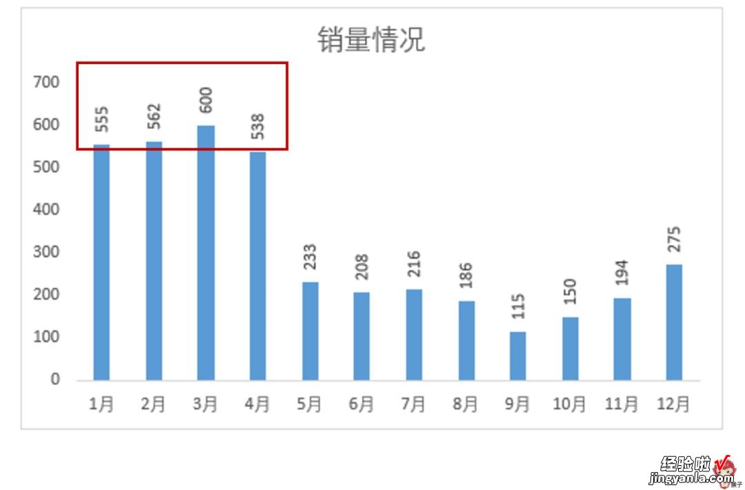 手把手教你如何创建和美化图表