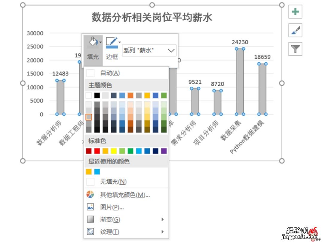 手把手教你如何创建和美化图表