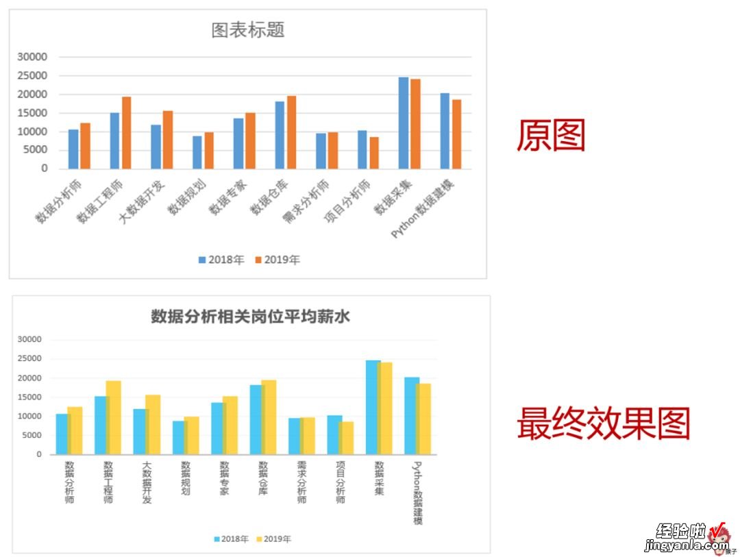 手把手教你如何创建和美化图表