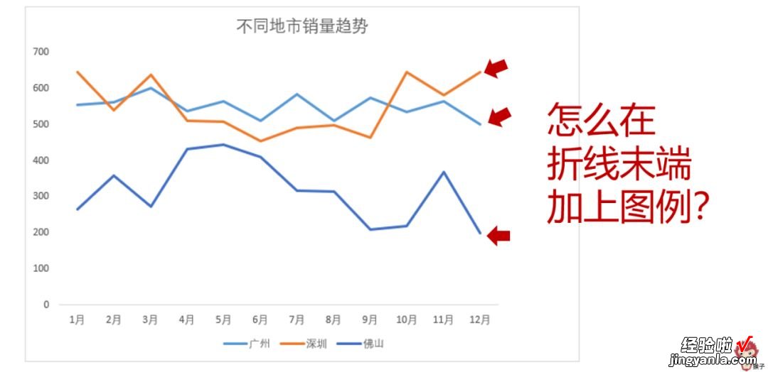 手把手教你如何创建和美化图表