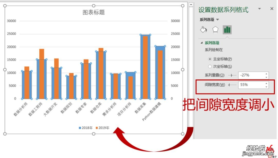 手把手教你如何创建和美化图表