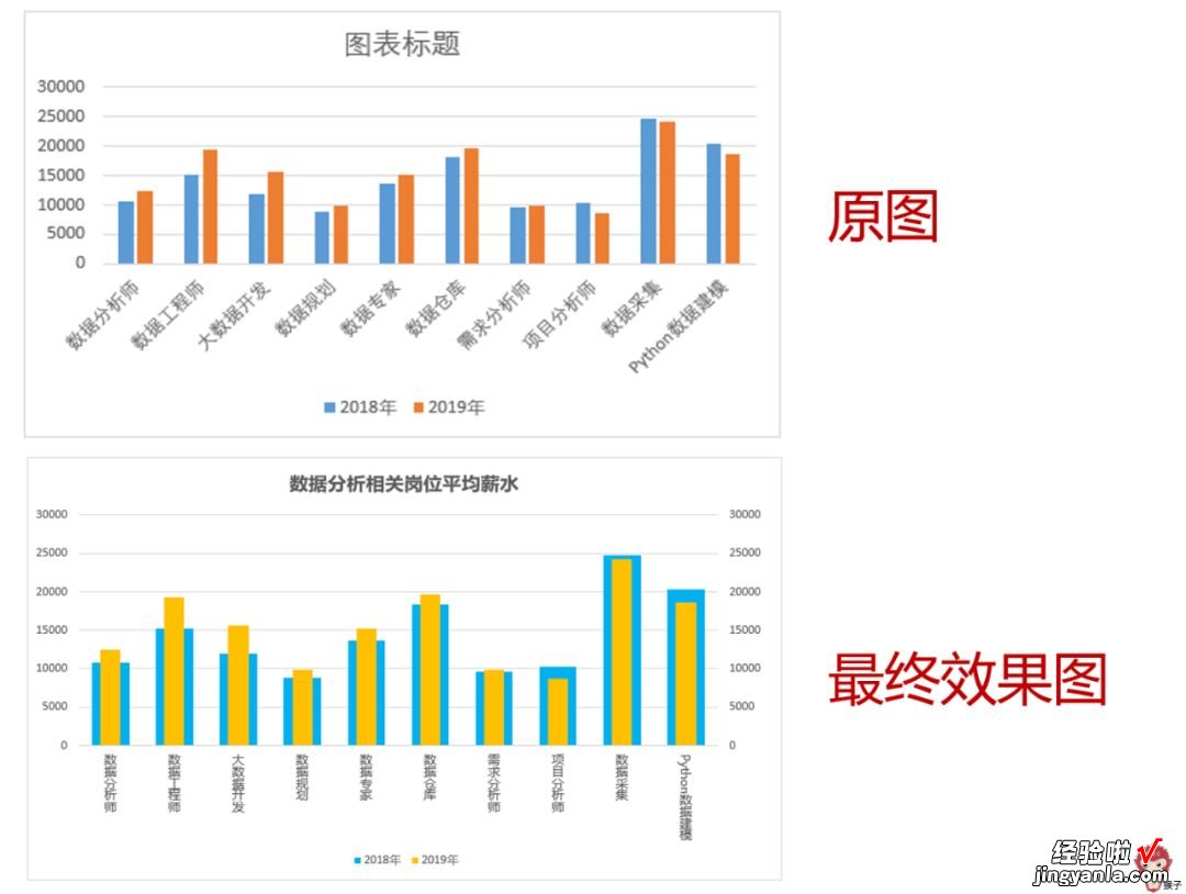 手把手教你如何创建和美化图表