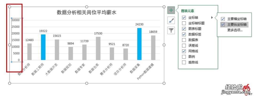 手把手教你如何创建和美化图表