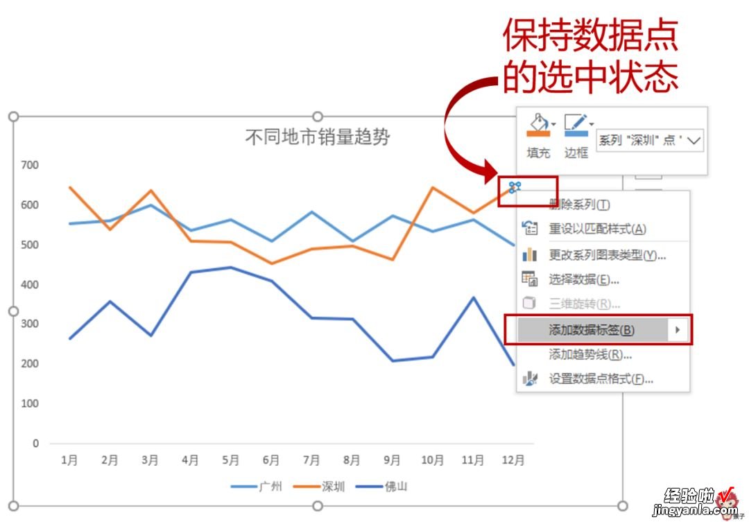 手把手教你如何创建和美化图表