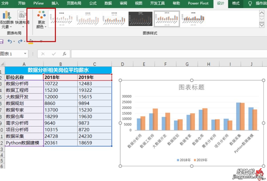 手把手教你如何创建和美化图表