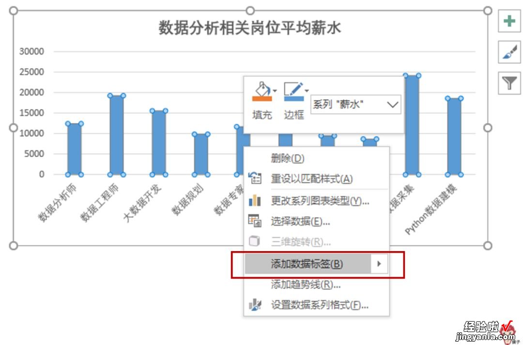 手把手教你如何创建和美化图表